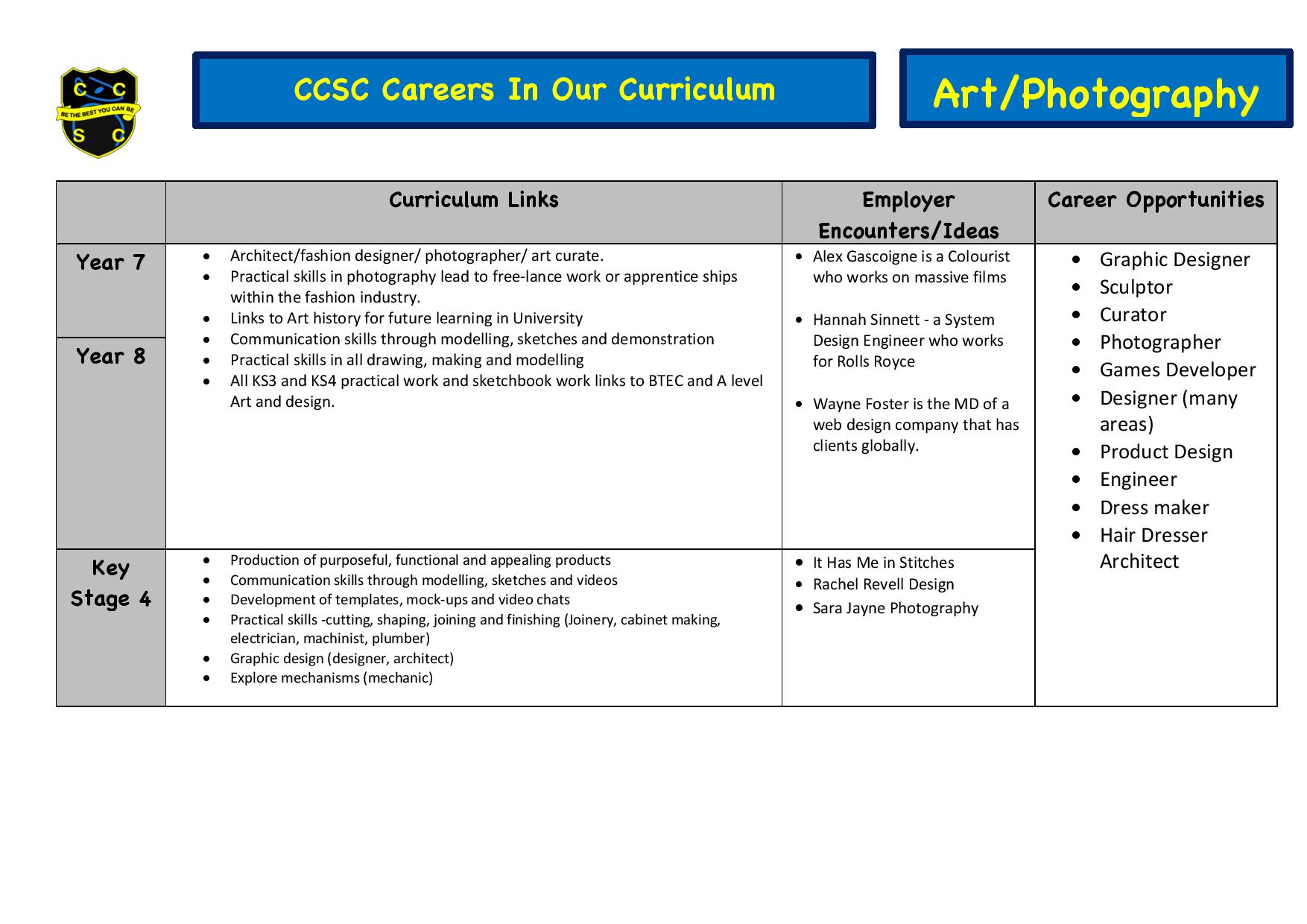 CCSC Careers in Art