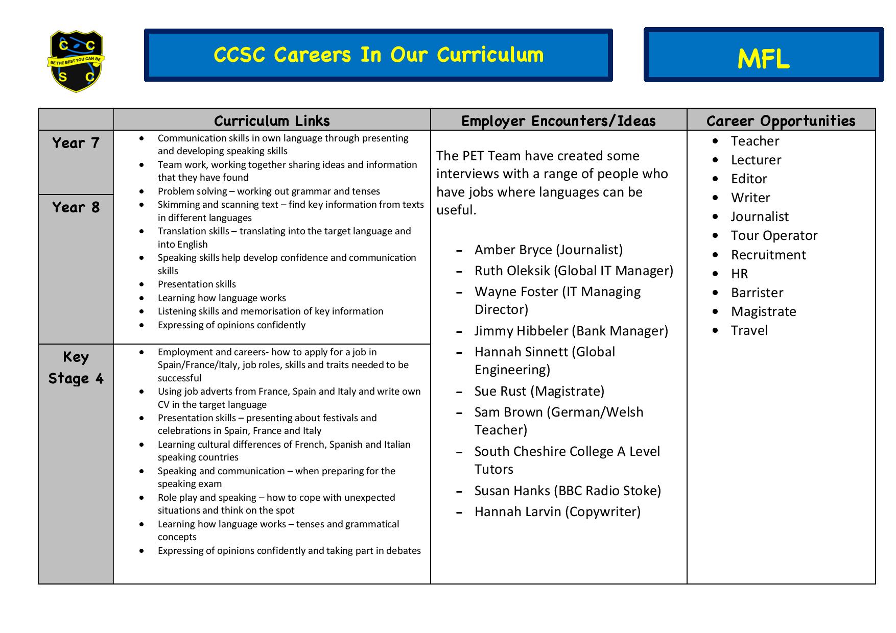 CCSC Careers in MFL