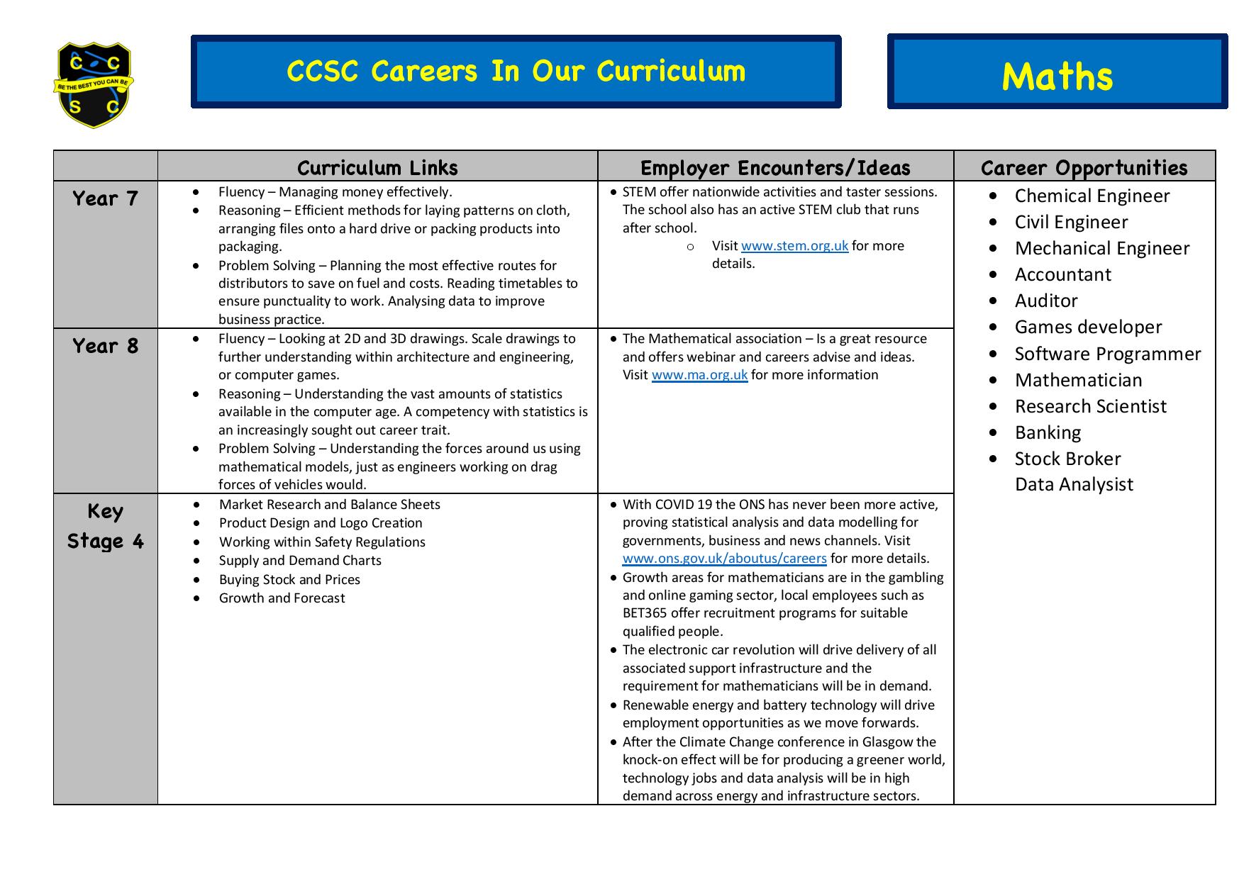 CCSC Careers in Maths