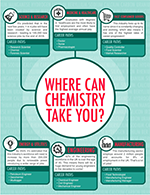 02chem