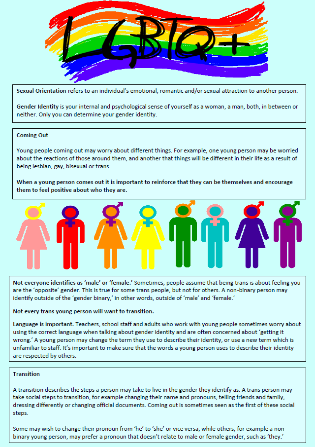 LGBTQ Poster