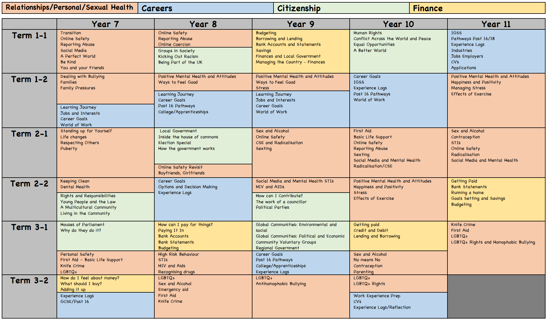 PSCHE Overview 2023 2024